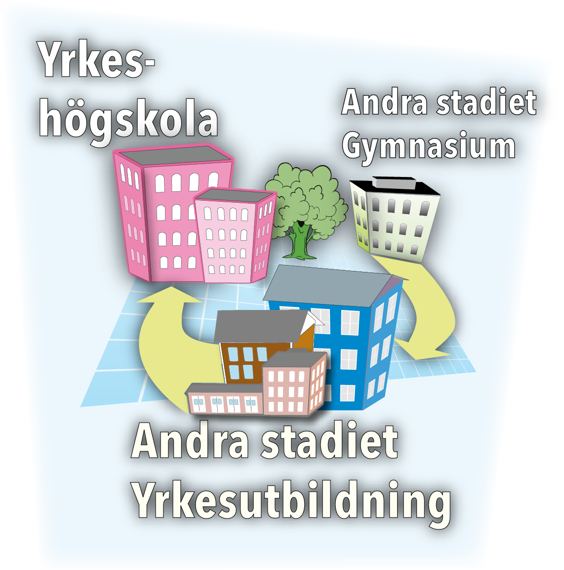 En illustration med hus som visar olika studiestigar